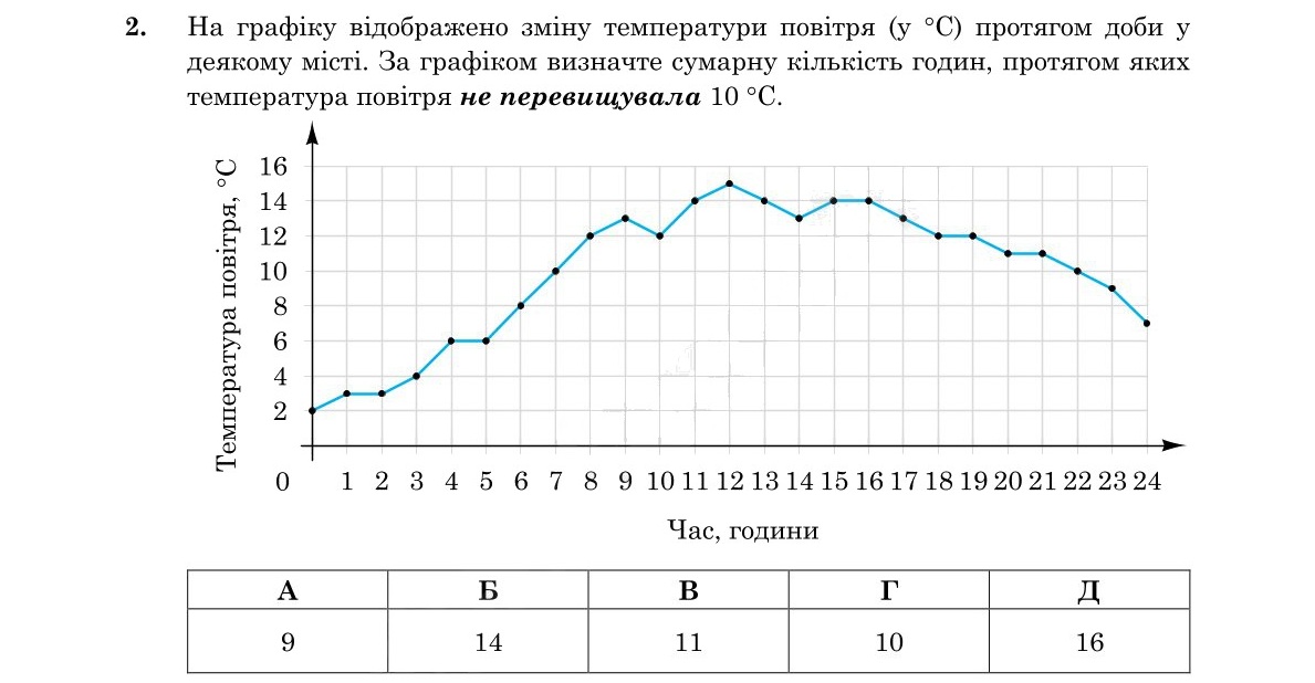 Зображення до завдання 2